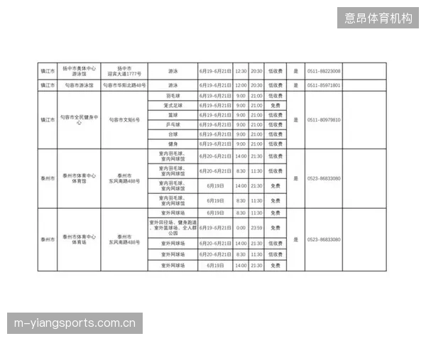 公共体育场馆在“免费或低收费开放”政策下，黄金时段场地资源紧张，如何保障真正的普惠？